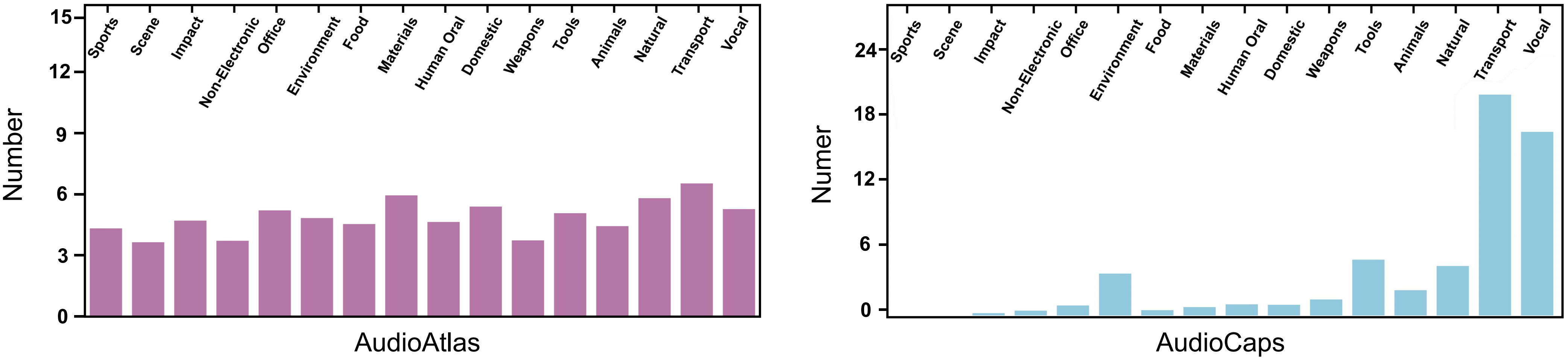 Distribution